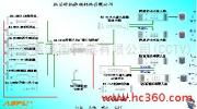 聚焦通信技術(shù)創(chuàng)新 北京訊風(fēng)光通信技術(shù)開發(fā)有限責(zé)任公司的產(chǎn)品相冊(cè)解析