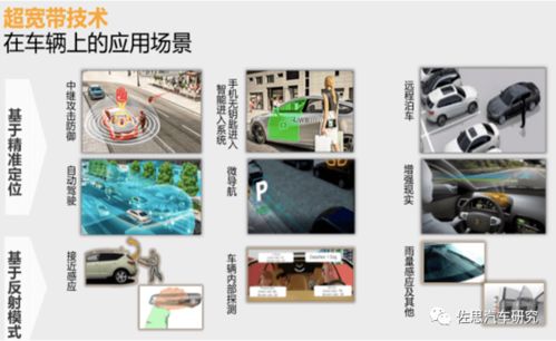 BLE、NFC與UWB聯(lián)合賦能 數(shù)字鑰匙將呈現(xiàn)五大發(fā)展趨勢(shì)